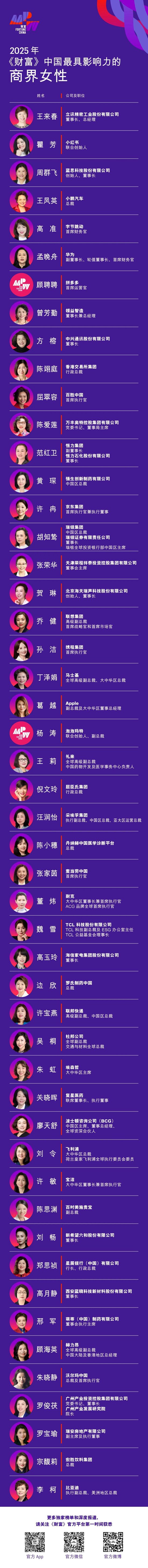 双融优配 2025年《财富》中国最具影响力的商界女性