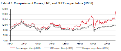 谋略天下 “8月1日、50%关税”，汇丰：沪铜和伦铜的转折点