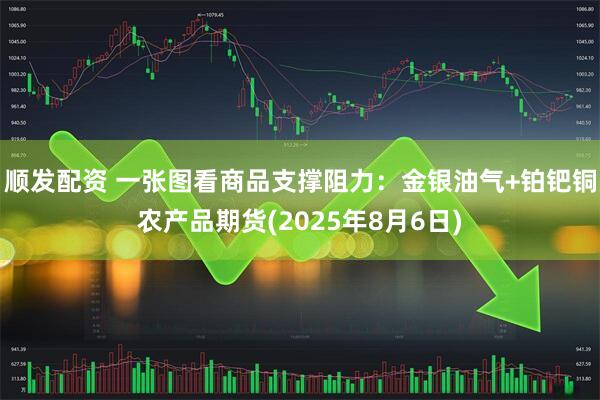 顺发配资 一张图看商品支撑阻力：金银油气+铂钯铜农产品期货(2025年8月6日)