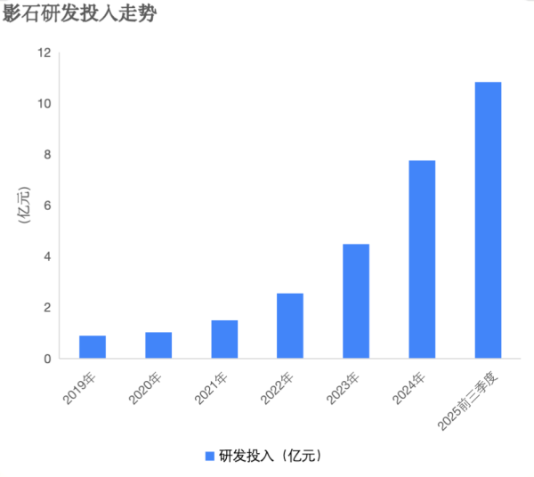 杨帆配资 影石Q3营收29.4亿增长93%，无人机有望于Q4试售
